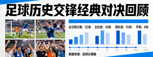 足球计算器历史交锋数据比赛回顾经典对决瞬间